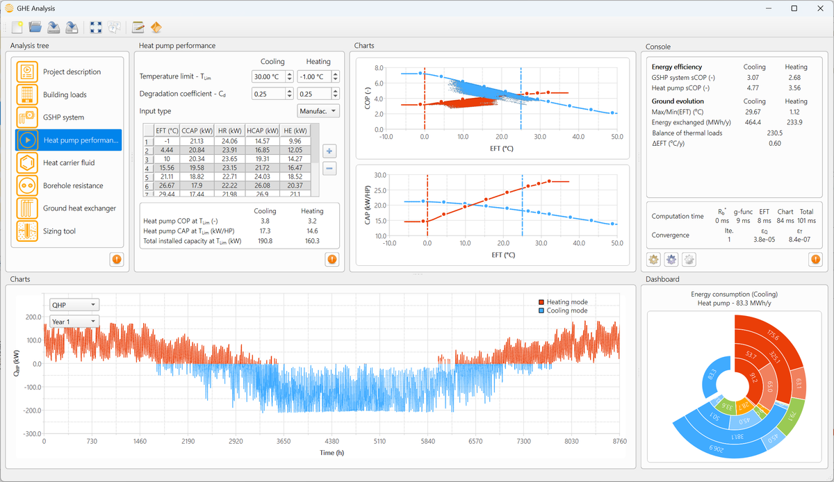 Heat Pump Performance