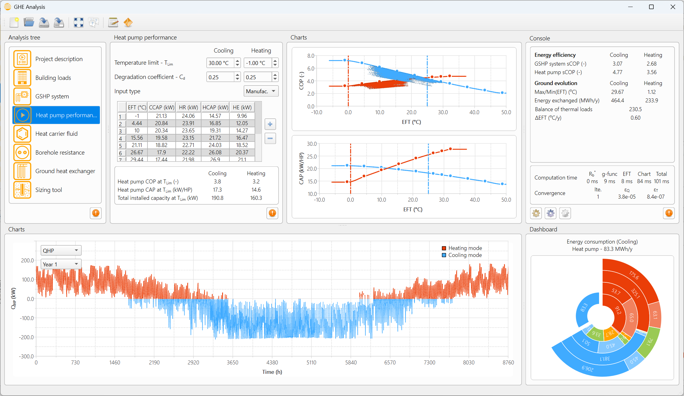 Screenshot of the GHE Analysis design tool interface displaying the performance curves of a geothermal heat pump operating at partial load.