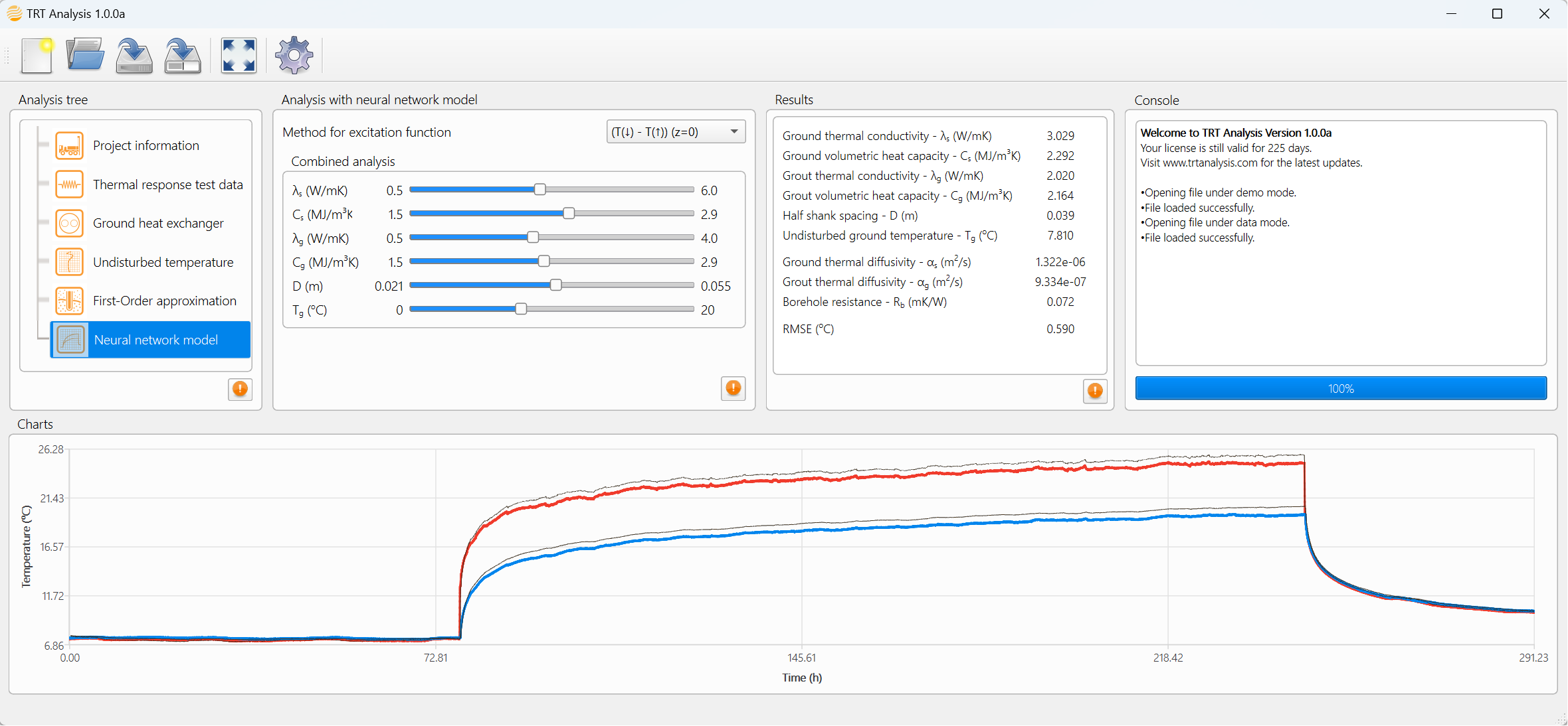 Screenshot interface of TRT Analysis software displaying the interpretation of the thermal response test by the artificial neural network model of the software.