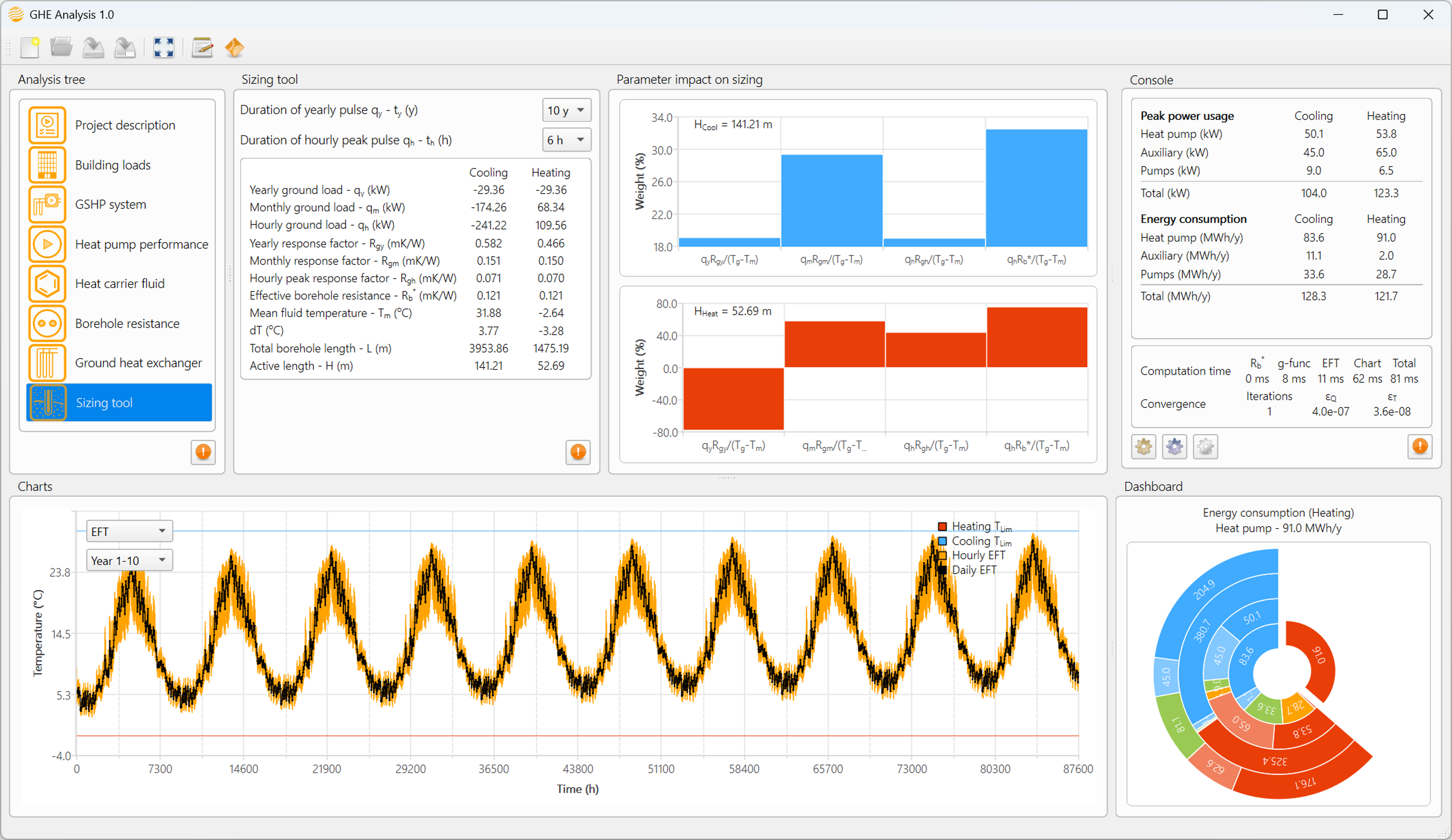 Screenshot interface of the sizing tool of GHE Analysis displaying the simulated entering fluid temperature for a given bore field size.