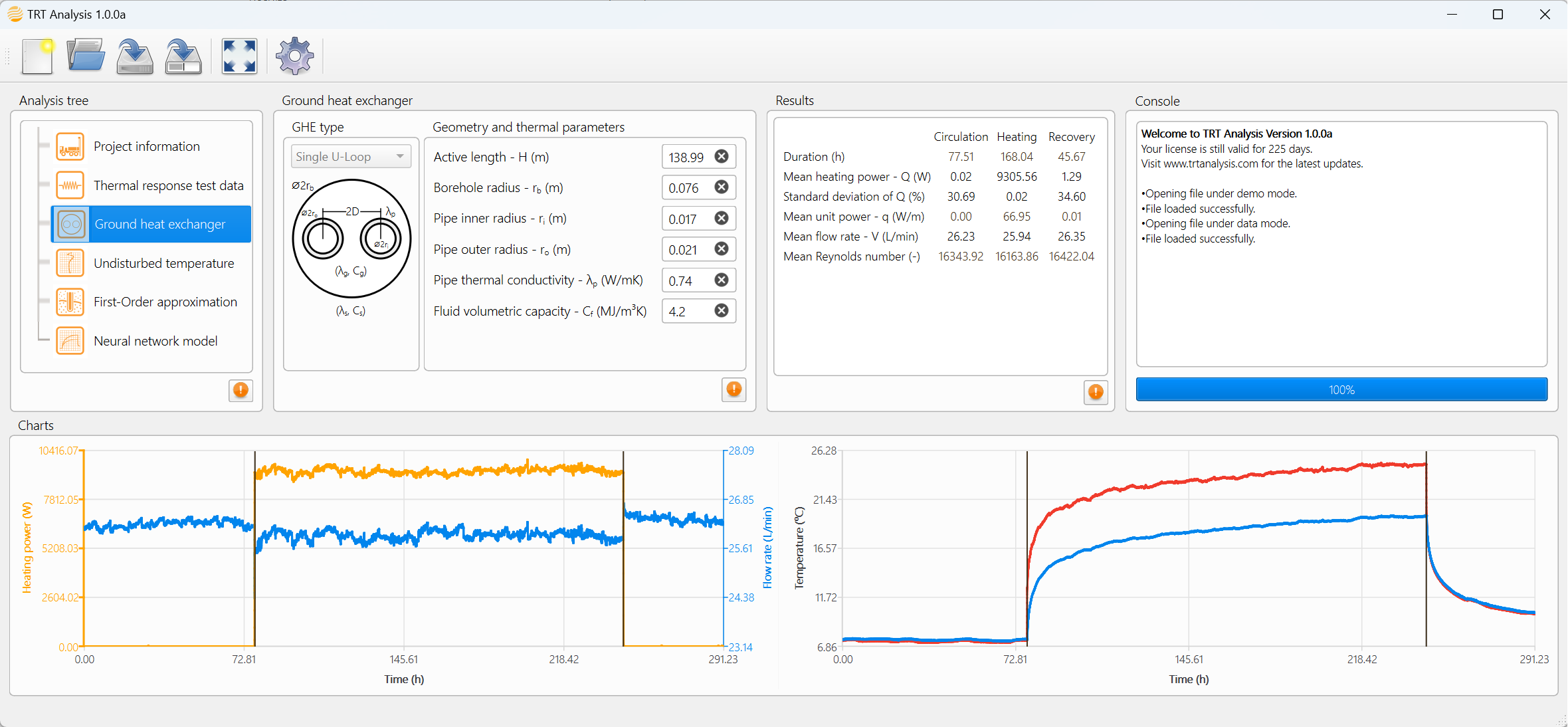 Screenshot interface of TRT Analysis software displaying a test borehole used for a thermal response test (TRT).