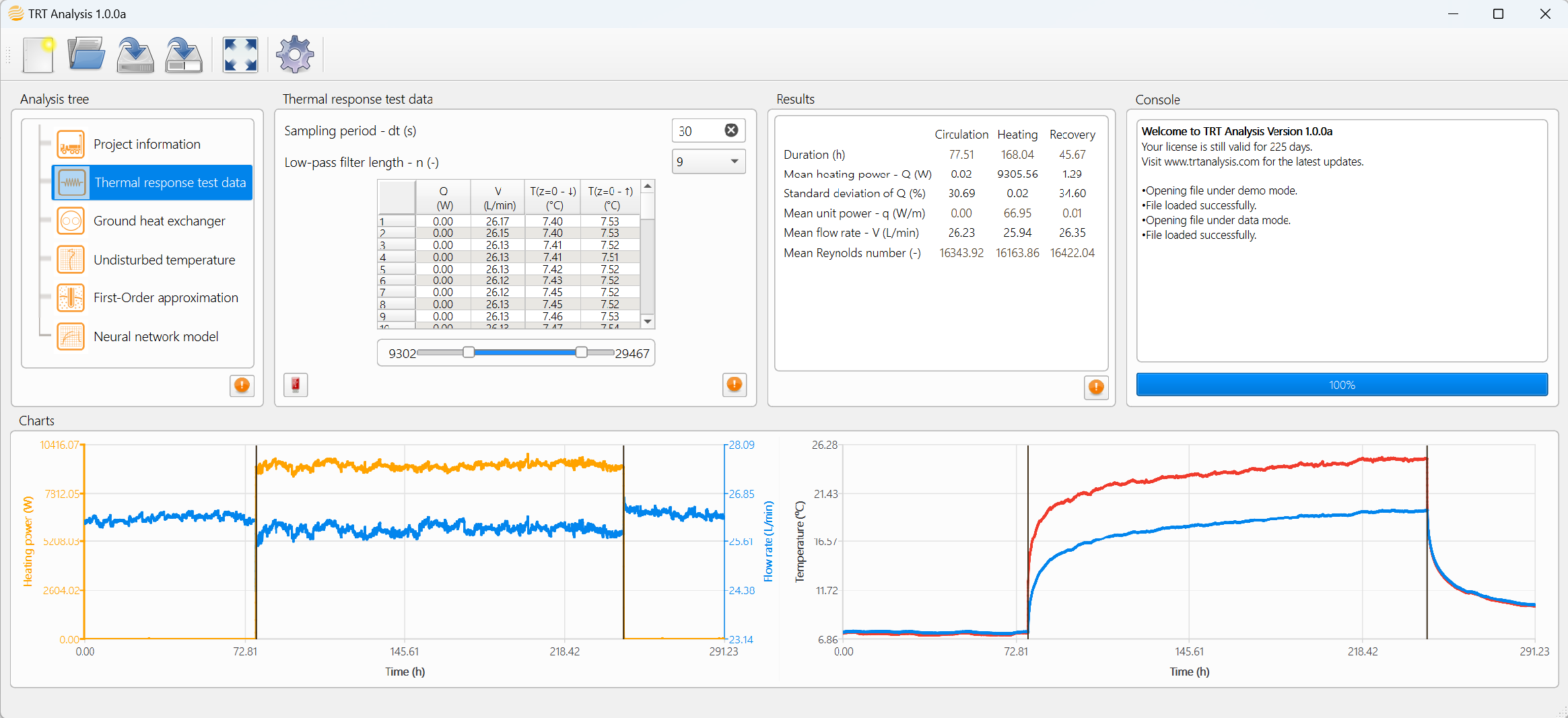 Screenshot interface of TRT Analysis software displaying raw and corrected temperatures measured during a geothermal response test.