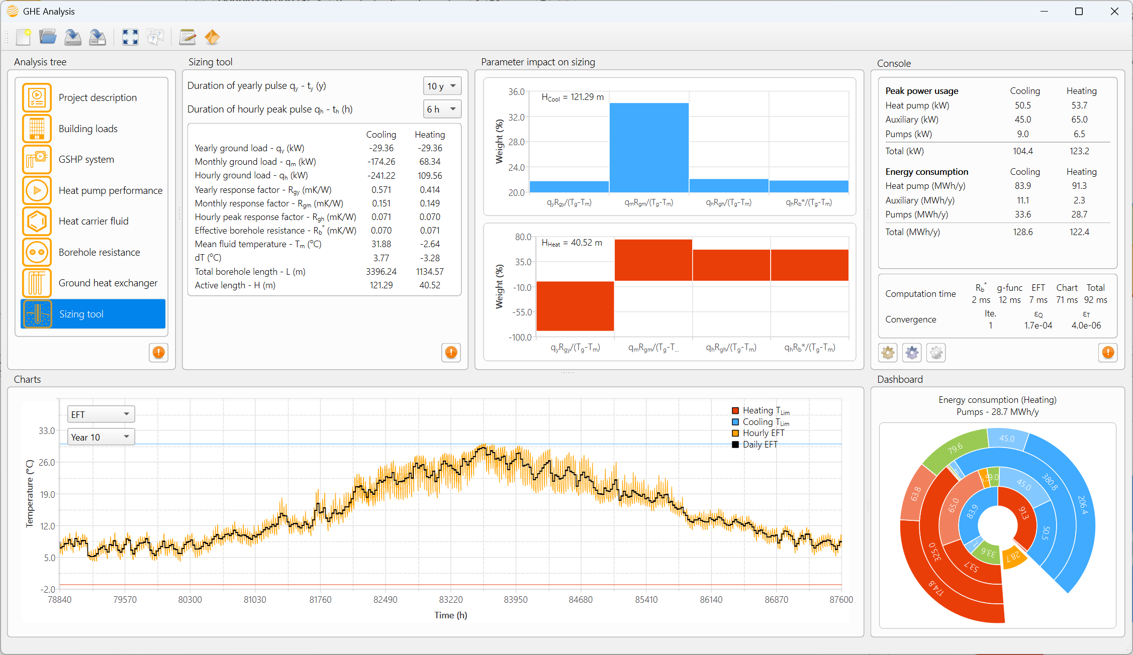 Screenshot interface of the sizing tool of GHE Analysis displaying the simulated entering fluid temperature for a given bore field size.