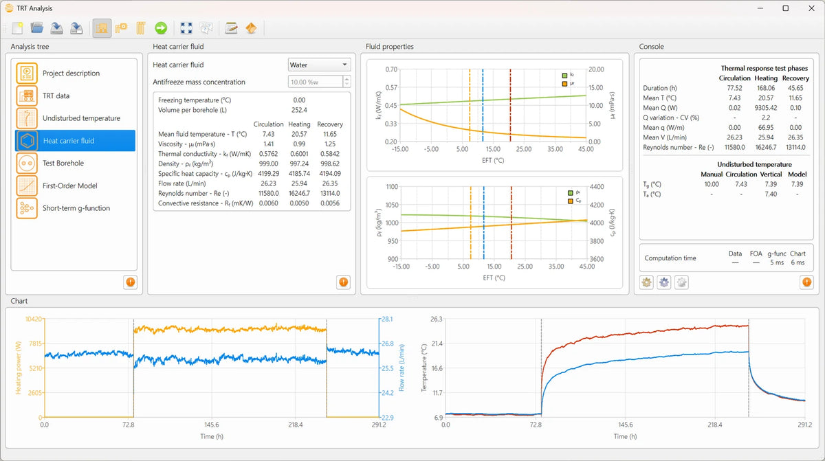 TRT Analysis heat carrier fluid panel: fluid selector, antifreeze concentration and the fluid properties evaluated for each test phase