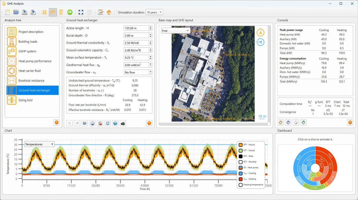 The full GHE Analysis window: analysis tree, ground heat exchanger panel, georeferenced base map with the borehole field, console and results dashboard