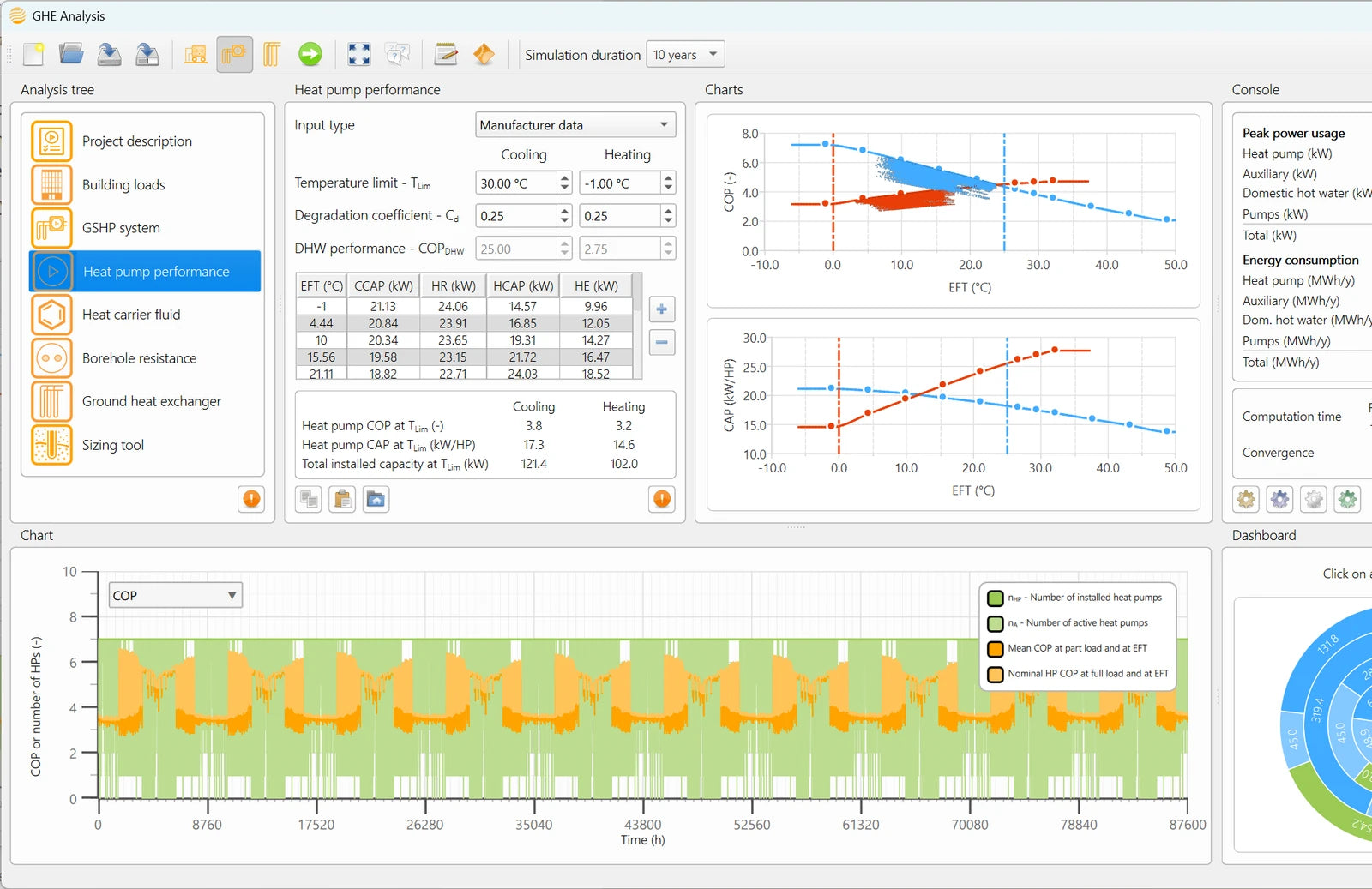 Instantaneous and part-load-corrected COP over the full simulation horizon, with the number of active and installed heat pumps