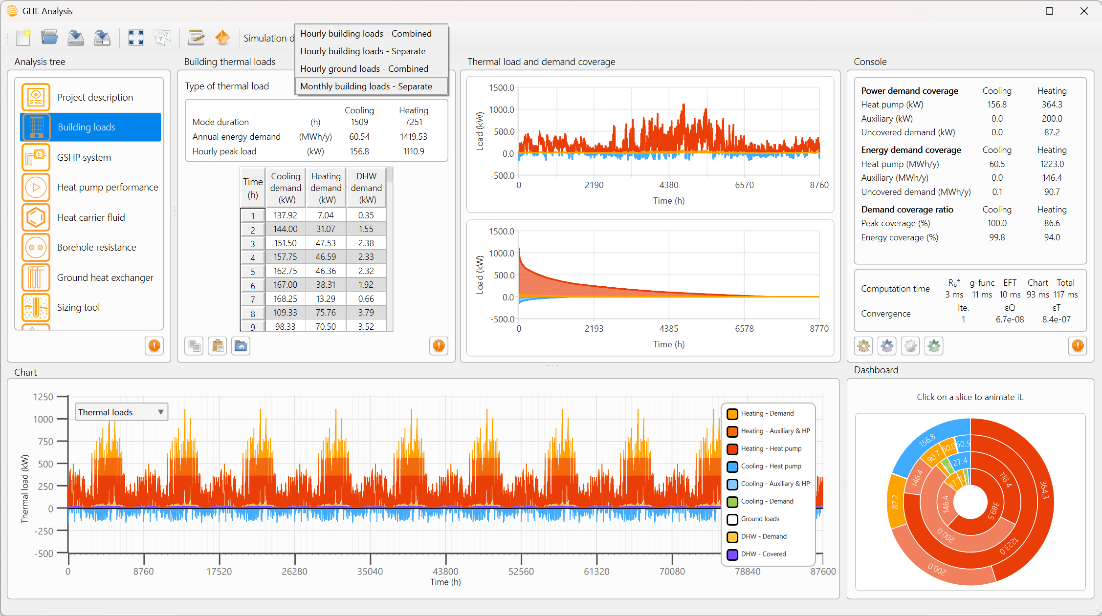 GHE Analysis — Building thermal loads panel — hourly combined mode with load input table, import controls and annual load summary