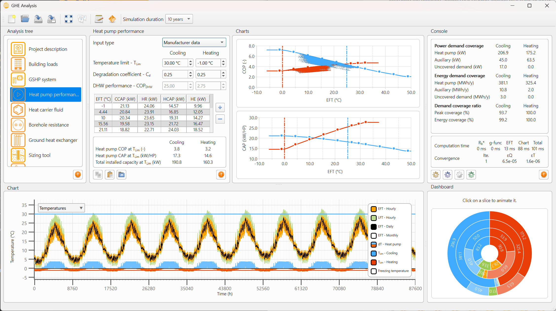 GHE Analysis — Heat pump performance panel — COP and capacity curves as a function of entering fluid temperature (EFT) with temperature limit settings